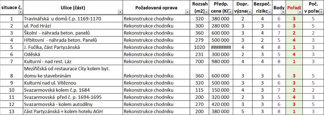 chodniky chodniky